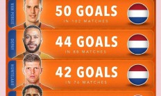 九游体育-关于荷兰队惊险获胜，小组次席晋级的信息