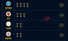 九游体育-意甲赛事数据分析，球员表现难以捉摸