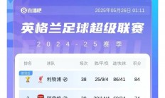 九游体育-利物浦客场大胜，继续领跑积分榜