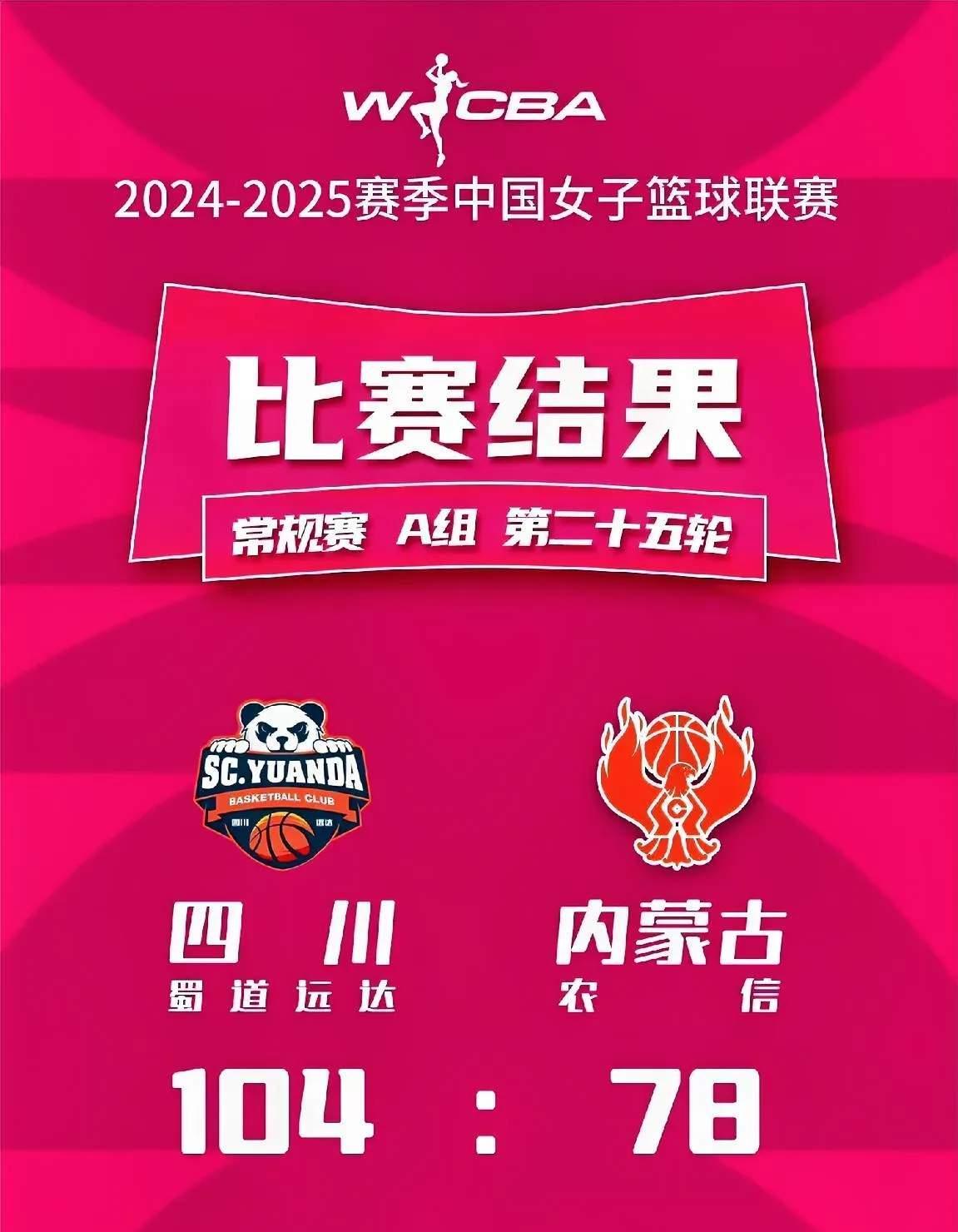 四川队在赛场上表现出色，取得令人赞叹的胜利