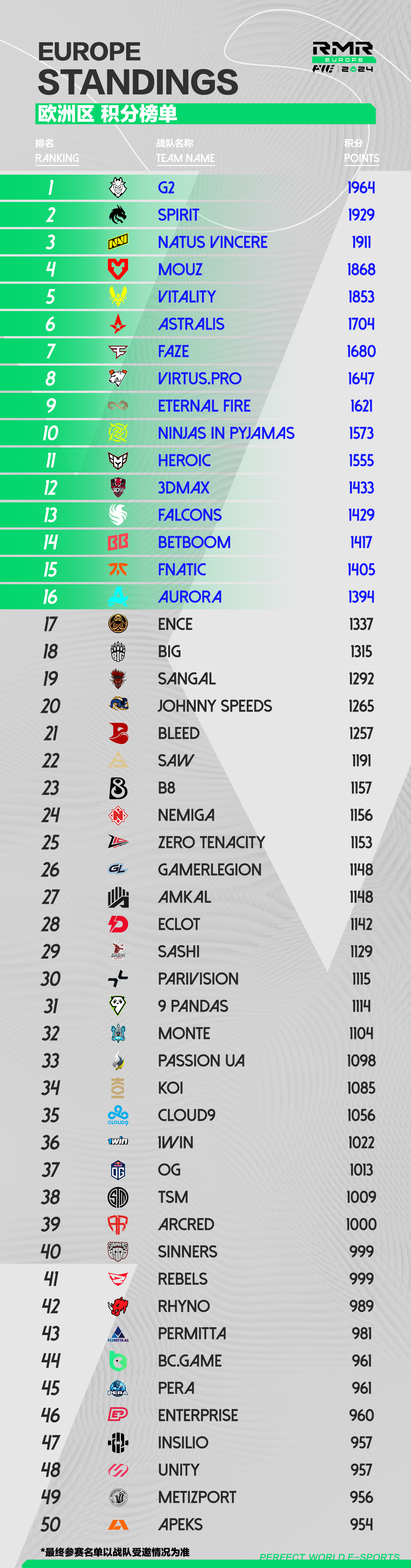包含欧洲国家联赛火爆开战，各路球队竞技不凡的词条