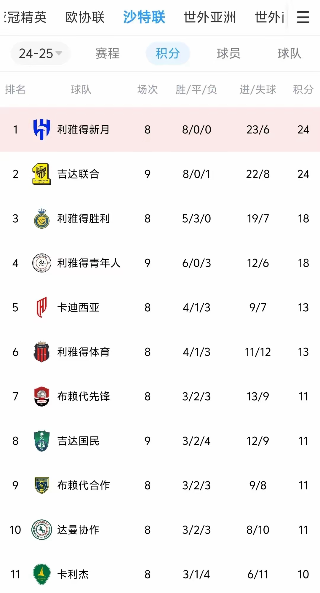 沙尔克迎来重要胜利，稳定在积分榜前列的简单介绍