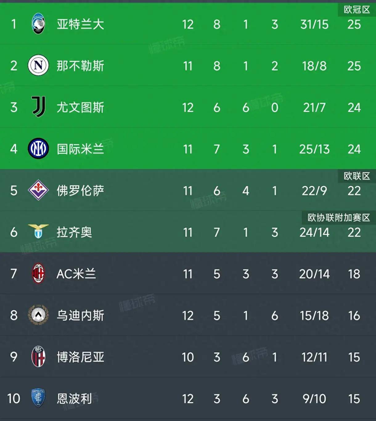 乌迪内斯主场击败切沃，稳居中游位置的简单介绍