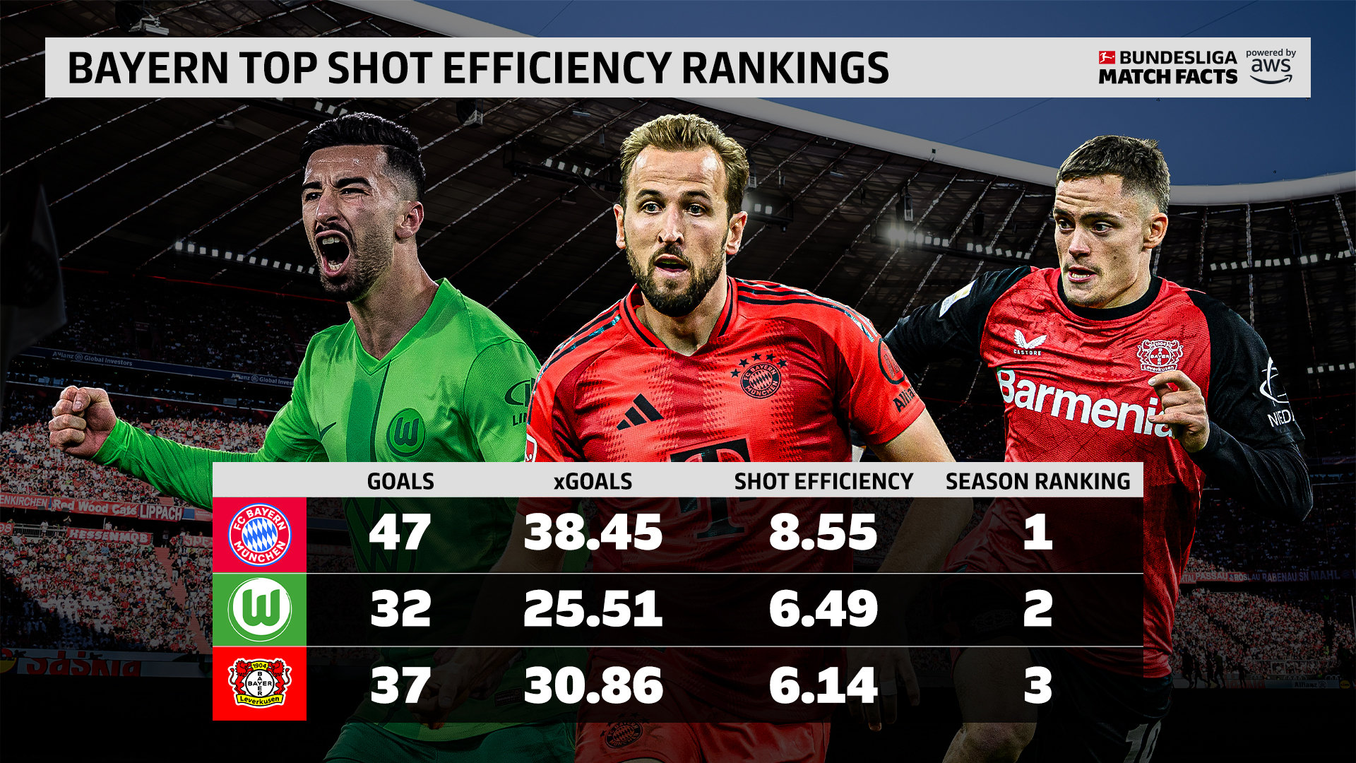 拜仁慕尼黑外援离队传闻，俱乐部不予置评