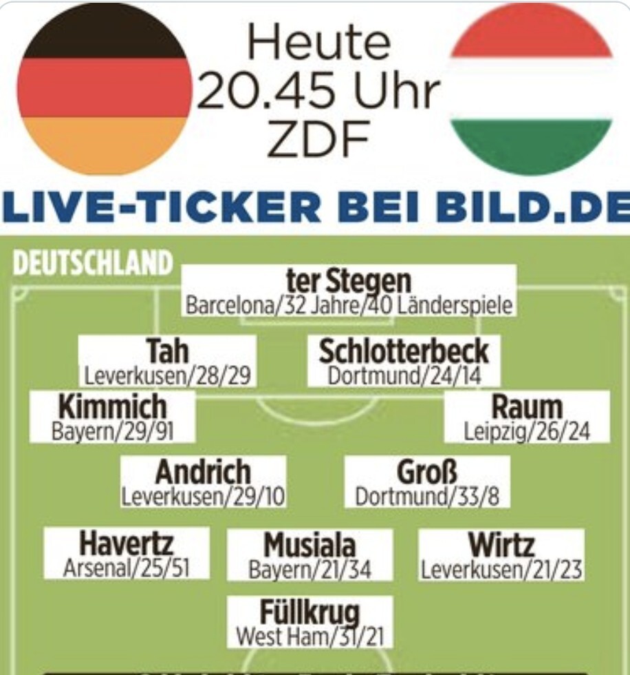 匈牙利对法国，双方巨头交锋实力对比的简单介绍