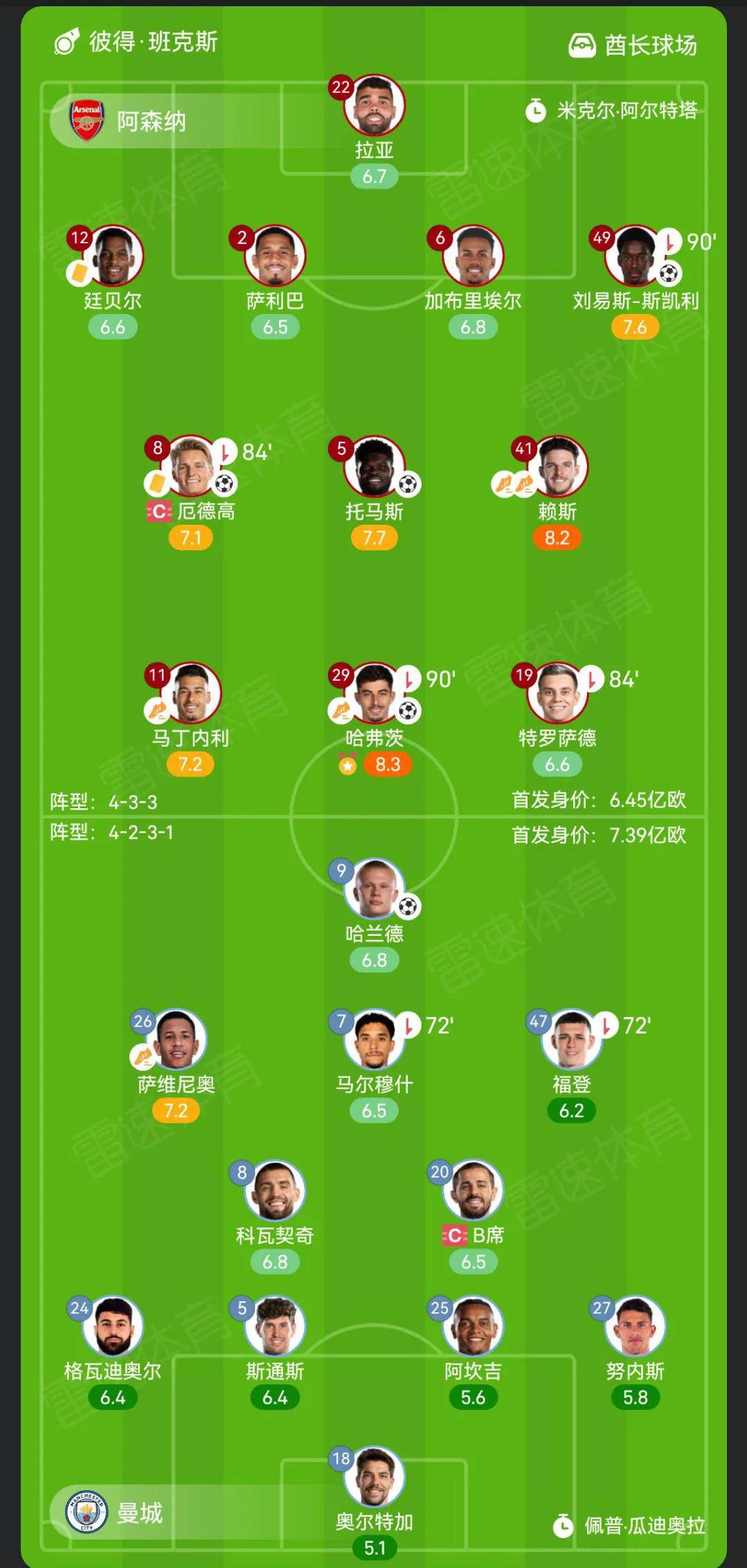 阿森纳球员集体放假，备战下一场比赛备不足的简单介绍