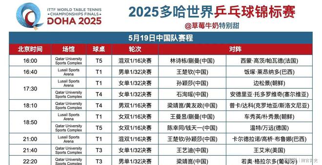 包含欧锦赛预选赛晋级赛程确定，挑战重重的词条