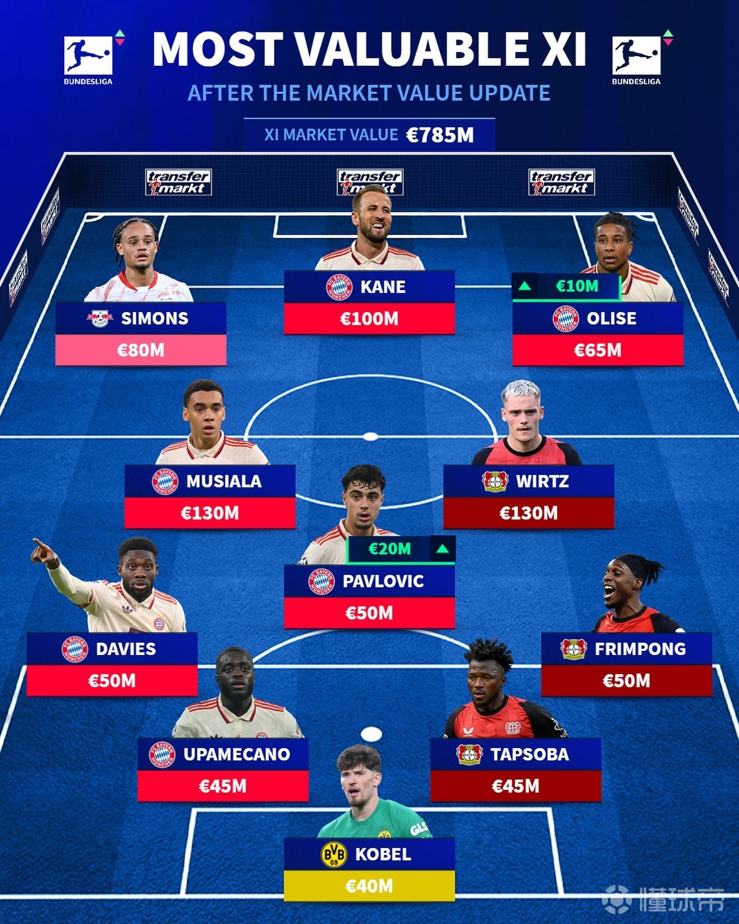 包含拜仁慕尼黑力克多特蒙德，晋级形势一片大好的词条