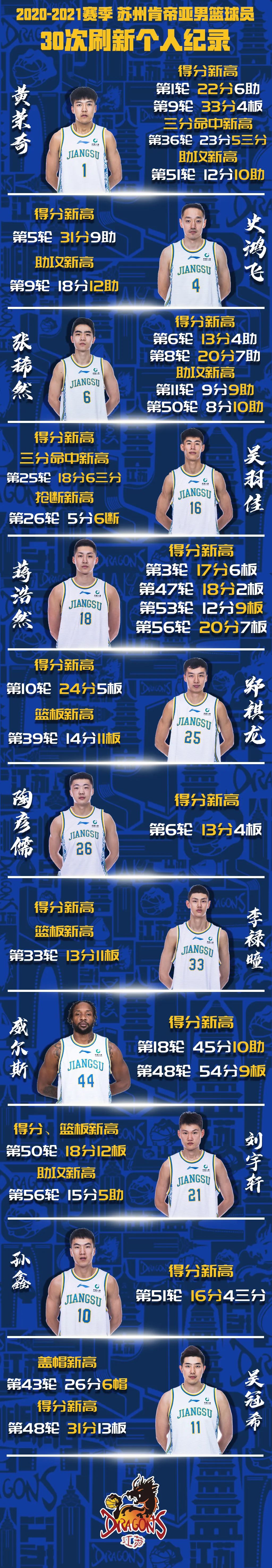 李楠再次领军客场取胜，为球队打下良好基础