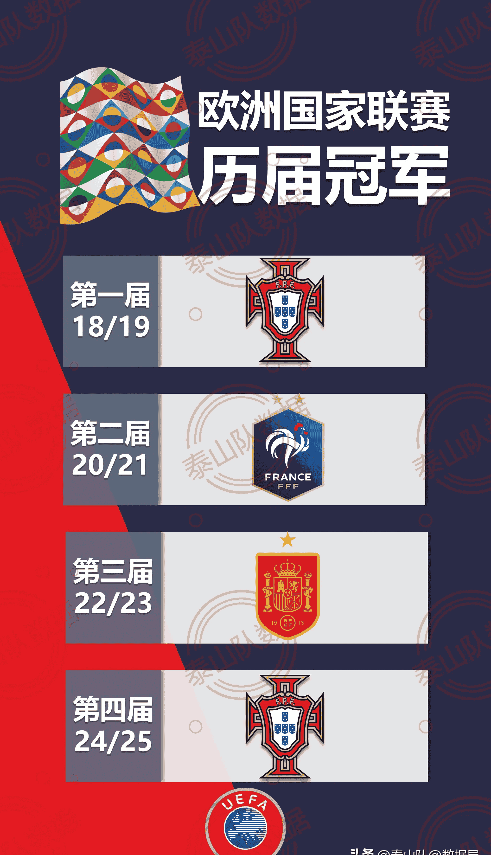 欧国联赛事中球队实力的差距逐渐缩小