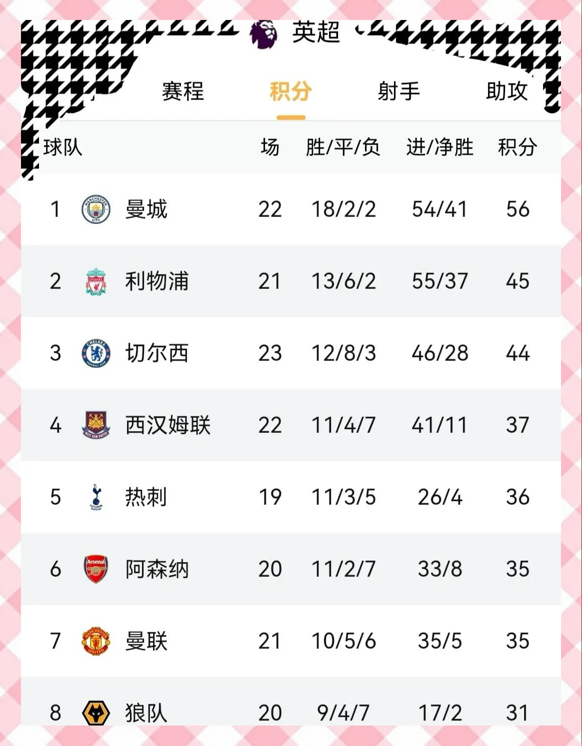 曼城扩大领先优势，英超联赛形势一片大好的简单介绍