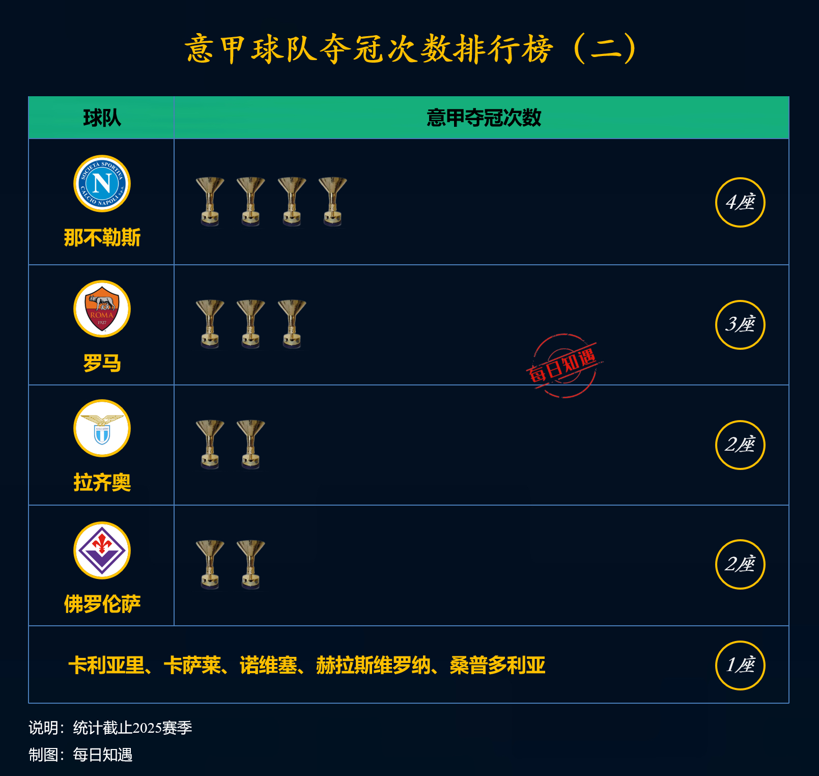 意甲赛事数据分析，球员表现难以捉摸