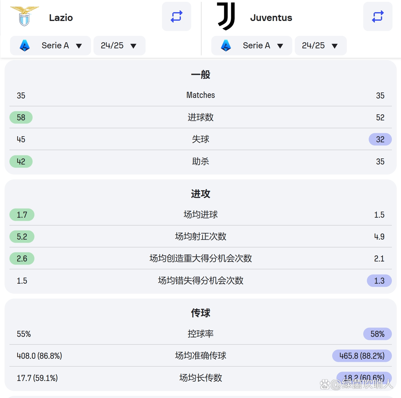 尤文图斯与拉齐奥的强强碰撞 尤文图斯与拉齐奥的强强碰撞