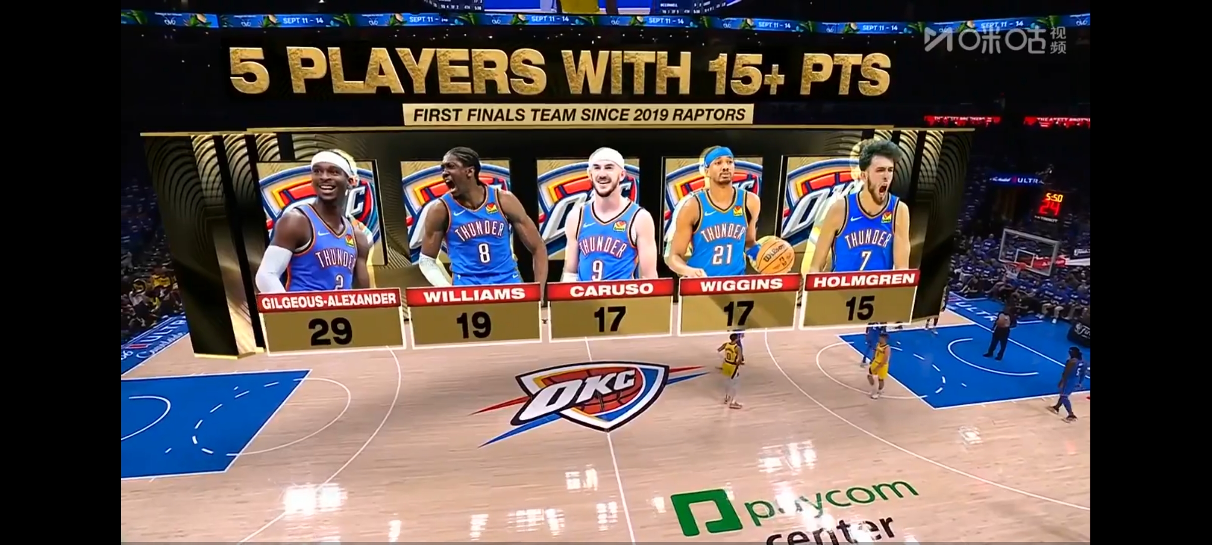 包含美国篮球队大比分获胜，百战百胜的词条