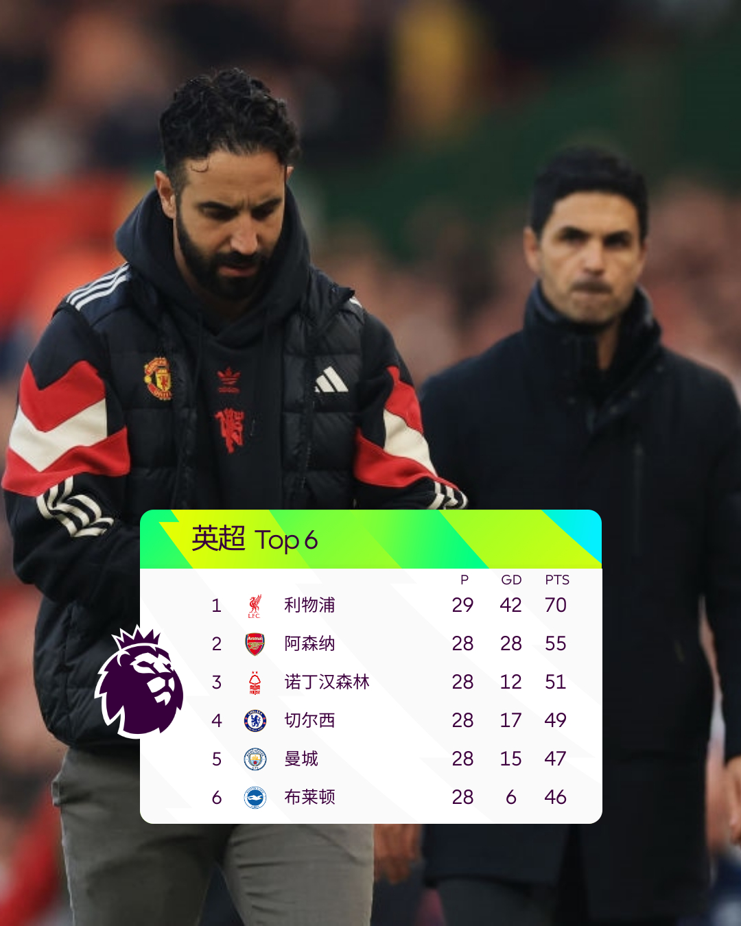 利物浦与阿森纳达成平局傲视群雄的简单介绍 利物浦与阿森纳达成平局傲视群雄的简单介绍